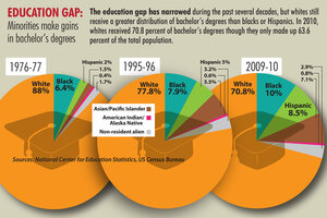 Race Equality In America: How Far Have We Come? - CSMonitor.com